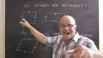 3 (TAM) - Why - All Squares Are Rectangles, But All Rectangles Are Not Squares.