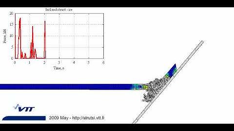 Simulation of ice failure against inclined structure