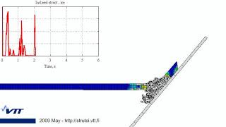 Simulation of ice failure against inclined structure