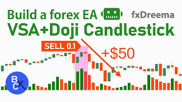 📈Build a forex EA (No Code) - VSA Concepts For Beginners - Using Volume & Doji Strategy by fxDreema
