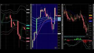 Learn to trade Binary Options on Nadex