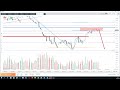 Volume Profile Structures In The Forex Market - YouTube