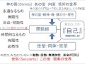 【図説】　キルケゴールの『死に至る病』