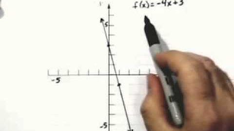 Ch2 #1 ChapterTestPrepVideos Sullivan Precalc RT Concepts 3e