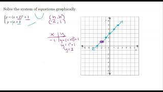 Alg 1B Sem 4  Module 5 Lesson 2 Explain 1