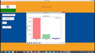 Live Corona Virus case counter in INDIA using Python Language