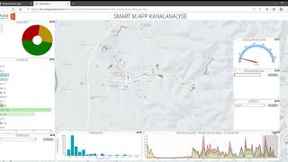 M.App Enterprise Dashboard Kanalanalyse