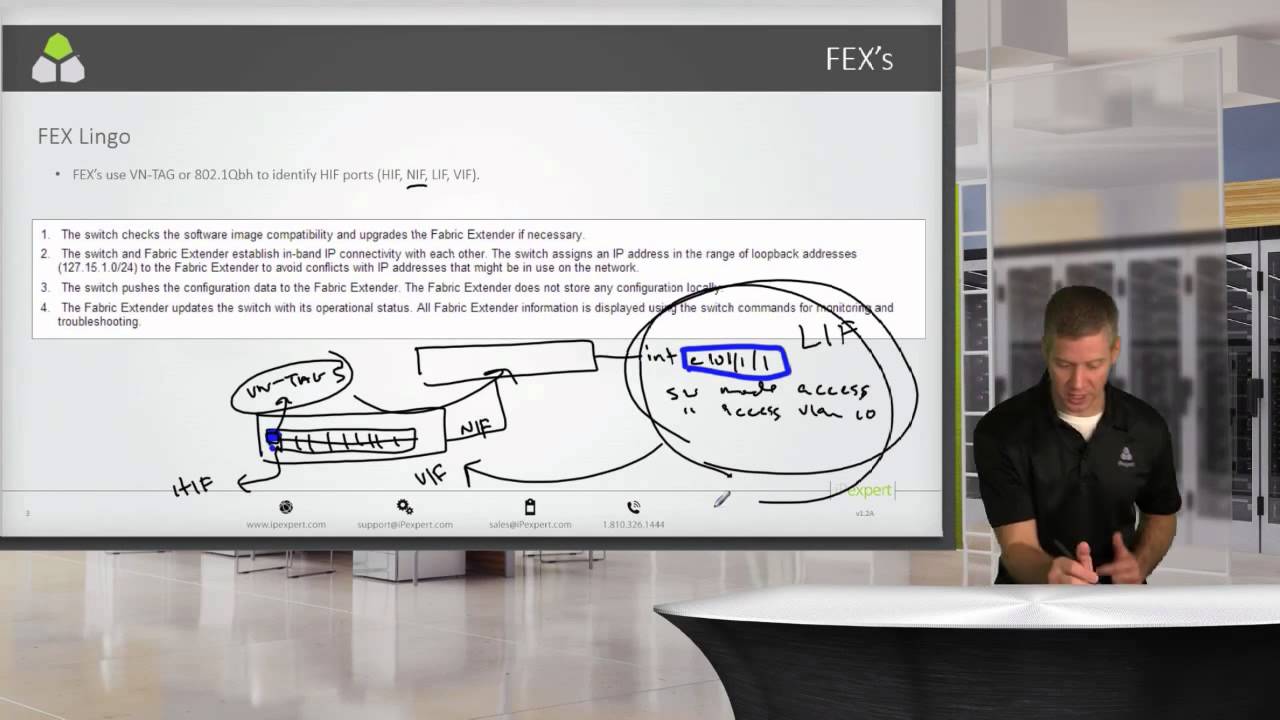 CCIE Data Center Lab Implement Fabric Extension FEX