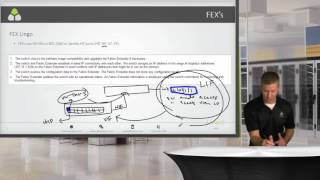 Celebrity CCIE Data Center Lab Implement Fabric Extension FEX Wealth
