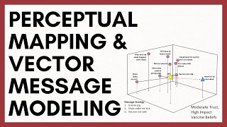 How Perceptual Mapping and Vector Message Modeling Works