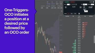 Introducing Conditional Futures Orders on Power E*TRADE