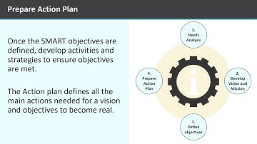 Module 5: Unit 3: Developing Strategy DIMA Course Content