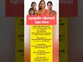 महाराष्ट्रातील महिलांसाठी प्रमुख योजना | Women Schemes In Maharashtra