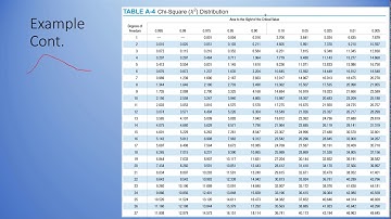 Hypothesis Testing One Variance Standard Deviation (with StatCrunch)