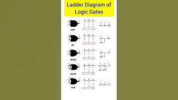 Ladder Programe of Logic Gates #ladder #programming #shorts #plc #plc_programming #trending