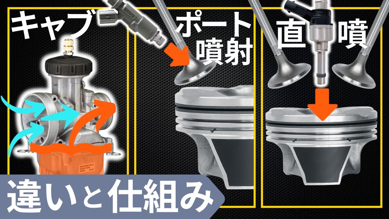 【燃料噴射システム】キャブレター/ポート噴射/直噴の違い─