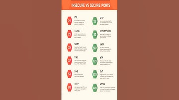 INSECURE VS SECURE PORTS #cybersecurity