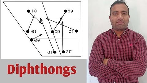 Diphthong in English ll Linguistics with Asad Ali