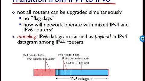 Networking: Unit 4 - Network Layer - Lesson 11, IPv6