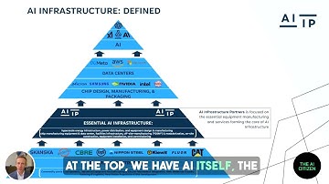 🚀 Nvidia & xAI Join $100B AI Infrastructure Push! 💻⚡