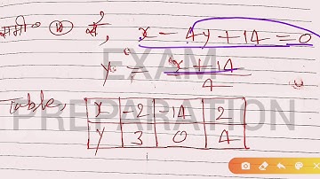 #Exercise-3.1,Q.9(iii)|| KC Sinha Class 10th