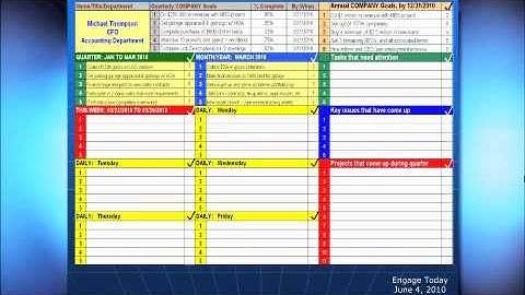 Richard Sapio - Values Based Decision Making