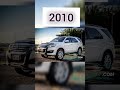 picture of Mahindra Toyota fortuner {2000=2023} #shorts