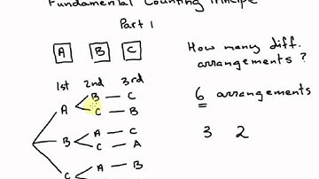Fundamental Counting Principle - Part 1