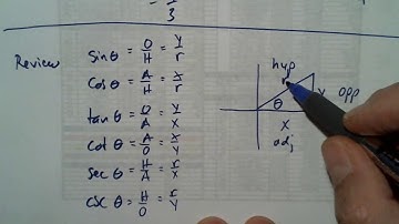 Jordan Precalculus 4.3 Day 1: Reference angles and evaluating trig functions
