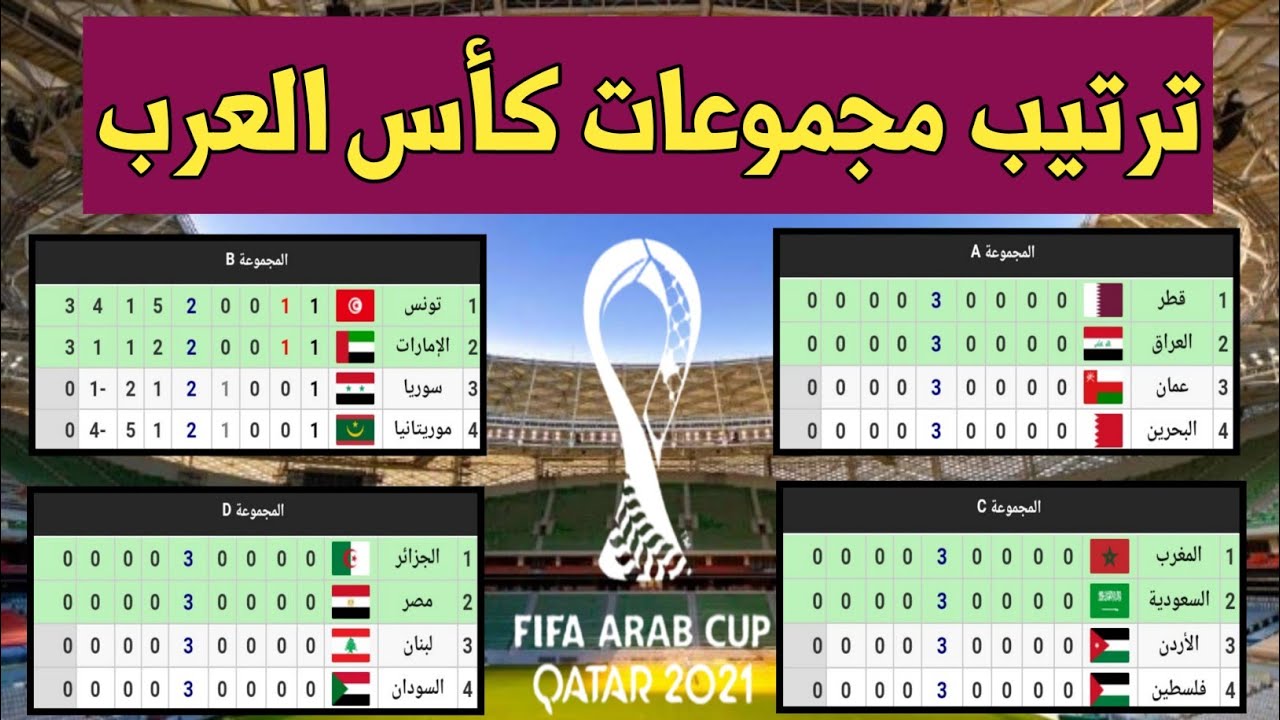 ترتيب بطولة كأس العرب