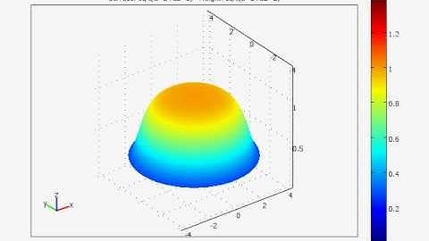 Superconductor Flux Vortex Video Simulation 100 secs