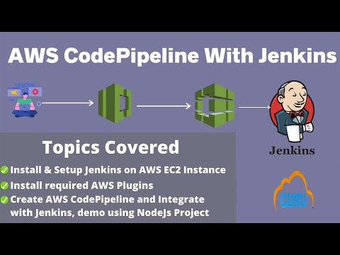 AWS CodeDeploy + In Place / Blue Green Deployment + Jenkins