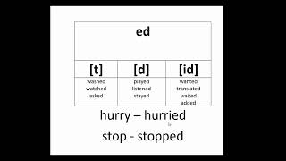 Video Instruction about ending -ed. Explanation of home task. Відео інструкція.