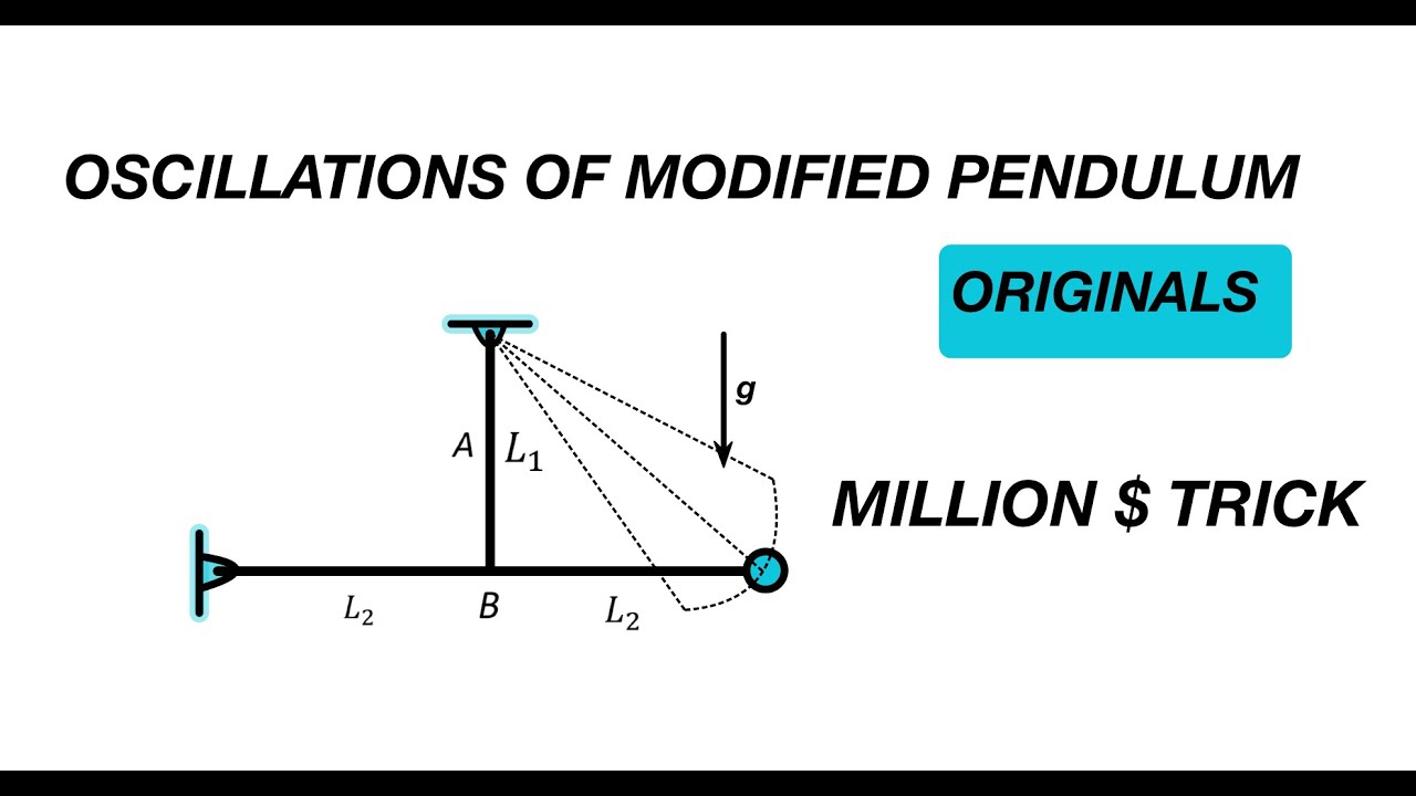 [JEE ADVANCED] MILLION DOLLARS TRICK FOR TIME PERIOD OF MODIFIED ...