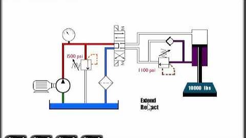 Mechanical Hydraulic Basics Course, Lesson 18, Pressure Control - CounterBalance Valve