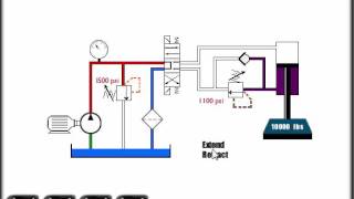 Mechanical Hydraulic Basics Course, Lesson 18, Pressure Control  CounterBalance Valve