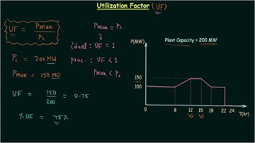 Utilization Factor