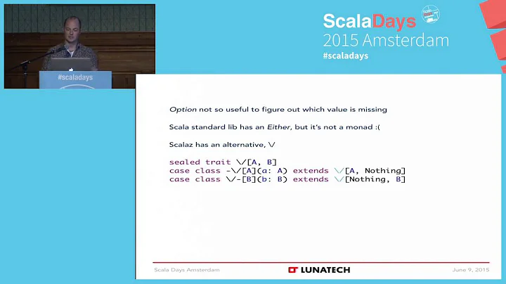 Options in Futures, how to unsuck them