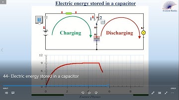 Electric energy stored in a capacitor - Simulation