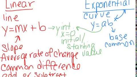 Linear vs Exponential Functions