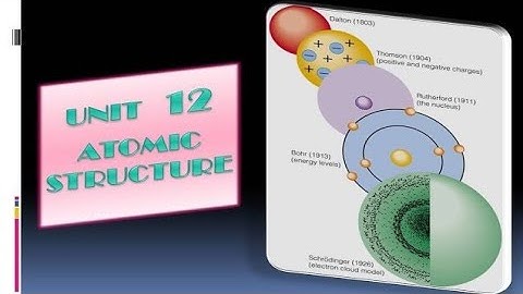 How to Balance a Chemical Equation? - 8th Science Unit 12 Atomic Structure