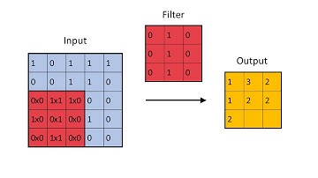 Convolutional Neural Network Animation