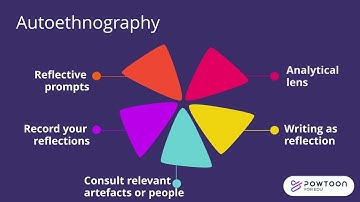 Autoethnography - how do you do it?