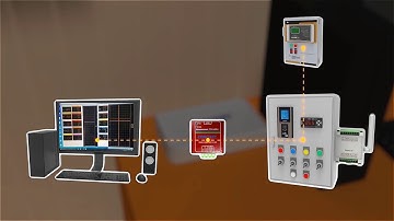 Smart control system/ How to remotely control Temperature, Humidity and CO2