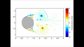 Flow around a cylinder : Re = 9500