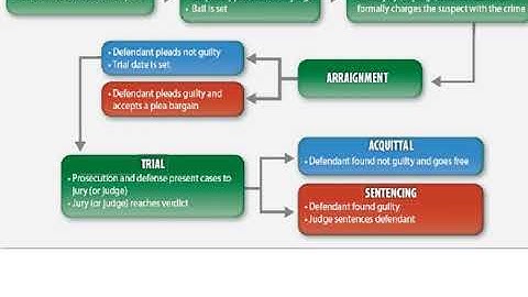 Chapter  15 2 Video Lecture