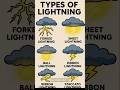 6 Types of Lightning Strikes Explained ⚡ #Lightning #StormFacts #Nature