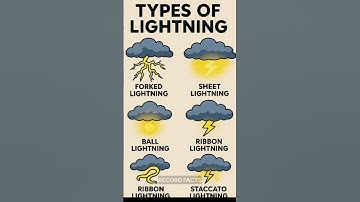 6 Types of Lightning Strikes Explained ⚡ #Lightning #StormFacts #Nature