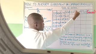 Physics practical focus:How to perform experiment on compound pendulum plus find the value of g/r
