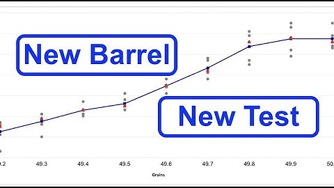 Powder Testing a New Barrel – Key Steps for Precise Reloading